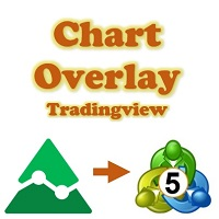 Buy the 'Chart Overlay' Technical Indicator for MetaTrader 5 in