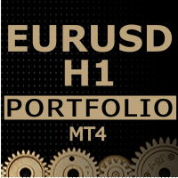 EurUsd H1 portfolio