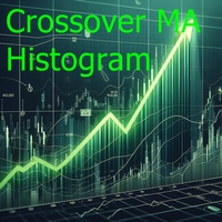 Crossover MA Histogram