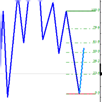 AO Mini Wave