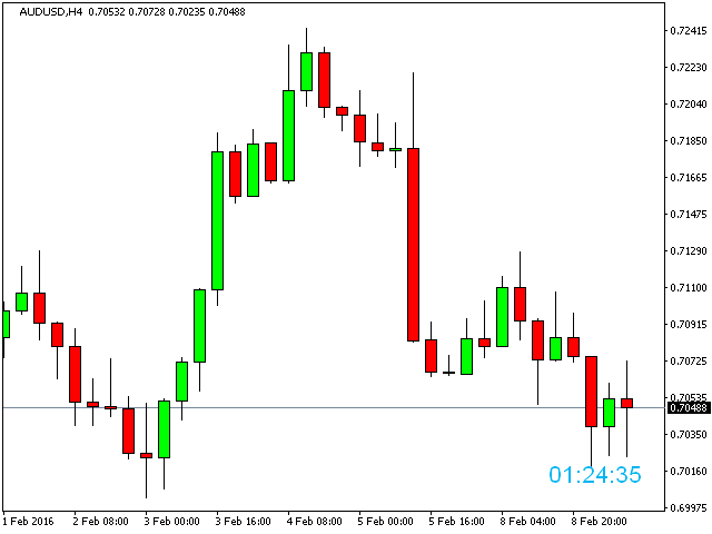 Candle time indicator for mt5