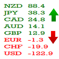 Cts score forex trading