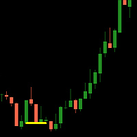 Levels of support or resistance by Gerchik