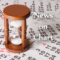 News on chart MT5