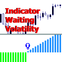 Indicator Waiting Volatility