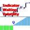 Indicator Waiting Volatility