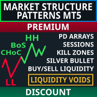 Market Structure Patterns