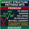Market Structure Patterns