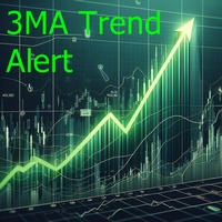 Triple MA Trend with alert