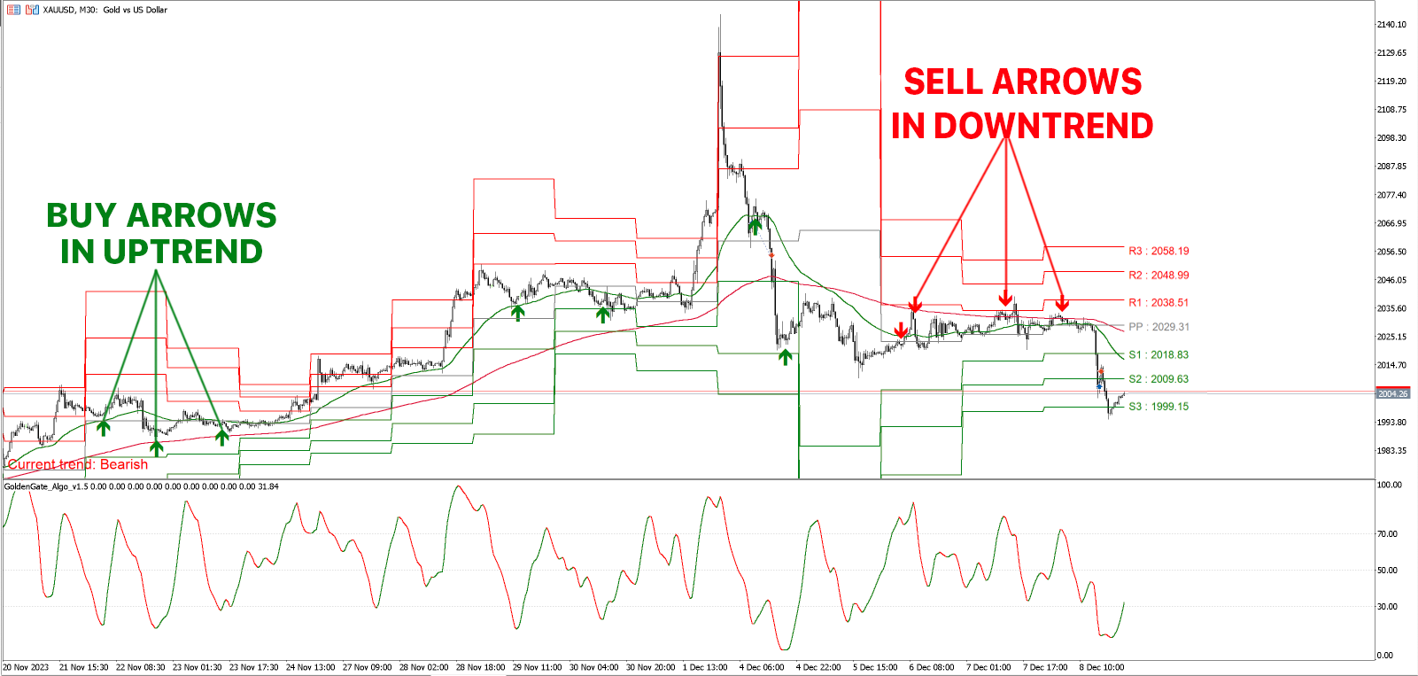 Купите Технический индикатор Golden Gate Algo Mt4 для Metatrader 4 в магазине Metatrader Market 0308