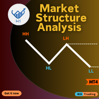 WH Market Structure Analysis MT4