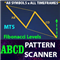 ABCD Pattern Scanner MT5