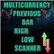 Previous Candle High Low Scanner MultiSymbol MT4
