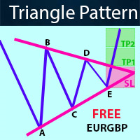 Download the 'Triangle Pattern EURGBP' Technical Indicator for ...