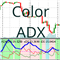ADX Color Indicator
