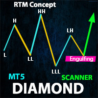Diamond Pattern Scanner MT5