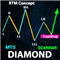 Diamond Pattern Scanner MT5