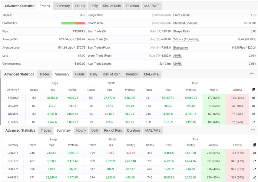 Buy The 'market Cycle And Bank Order Flow' Trading Robot (expert 