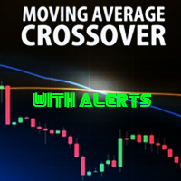 Moving Average Crossover Alerts