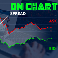 Spread on Chart