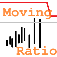 Moving Ratio