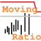 Moving Ratio