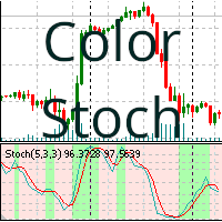 Stoch Color Indicator