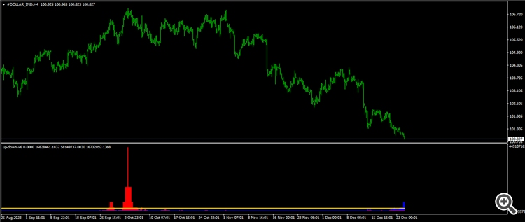 dxy h4