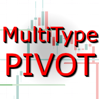 PUA MultiType Pivot MT4