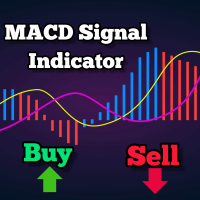 MACD Signal alert