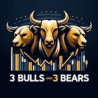 Three Bulls and Three Bears