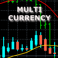 ChartMultiCurrency