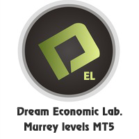 Dream EL Murrey Levels Support and Resistance