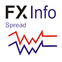 FX Info Spread