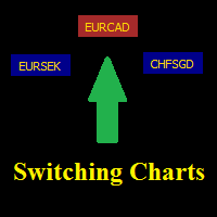 Switching Charts