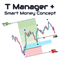 Advanced charting and order management MT4