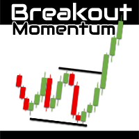 Breakout Momentum