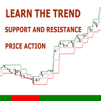 Dow trend bands