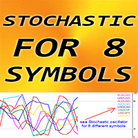Stochastic for 8 Symbols m