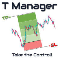 T Manager for Price action Traders MT4