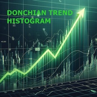 Donchian Trend Histogram