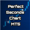 Perfect Seconds Chart