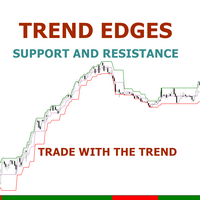 Trend Edges