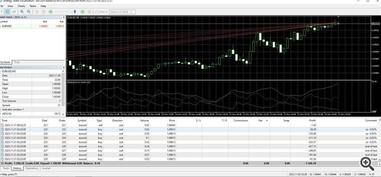 EA endup with minus, May I know the reasons