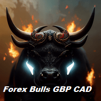 Forex Bulls GBP CAD