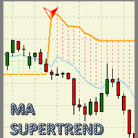 MA Super Trend Mt5