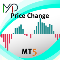 MP Price Change for MT5