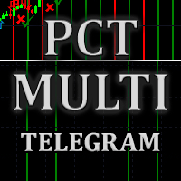 Pct Multi Telegram Mt4