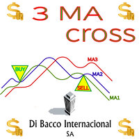 DBI Three MA Crossing