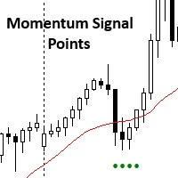 Momentum Trend Signal Points